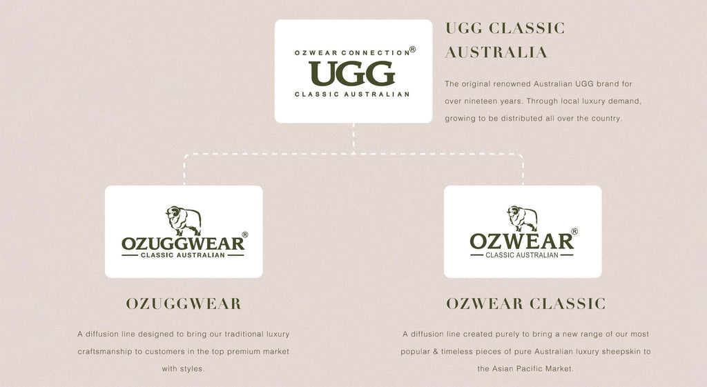 Our Brands